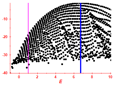 Strength function log
